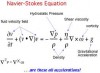 Tính chính quy của nghiệm yếu của hệ phương trình Navier - Stokes