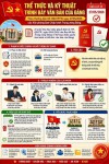 Đảng ủy Trường Đại học Công nghiệp Quảng Ninh  triển khai thực hiện Hướng dẫn số 05-HD/VPTW  về thể thức và kỹ thuật trình bày văn bản của Đảng