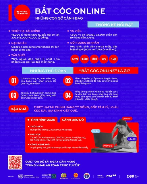 Trường đại học Công nghiệp Quảng Ninh cảnh báo hiểm hoạ bắt cóc online