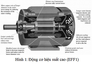 Nghiên cứu ảnh hưởng sức điện động ngược của động cơ công suất lớn đến điều kiện an toàn điện giật đối với mạng điện mỏ hầm lò điện áp 1140 v vùng Quảng Ninh
