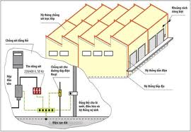 Nghiên cứu bảo vệ chống sét đánh trực tiếp cho nhà ở và các công trình bằng cột thu sét