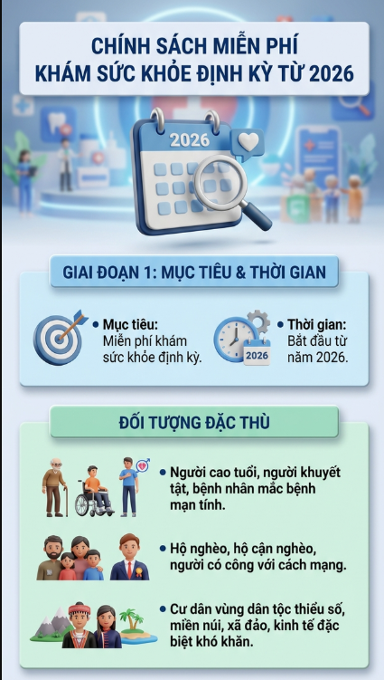 Đẩy mạnh tuyên truyền chủ trương khám sức khỏe định kỳ,  khám sàng lọc miễn phí cho người dân